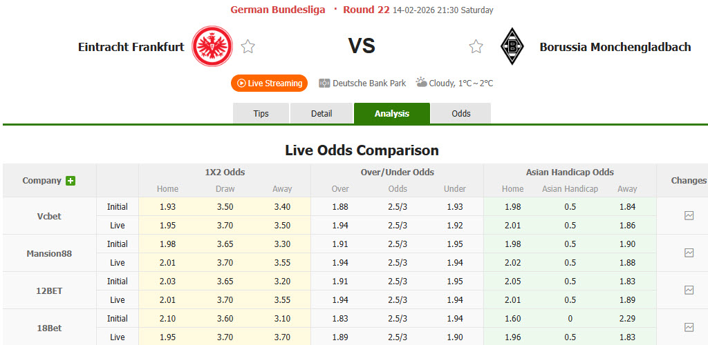 Nhận định, soi kèo Frankfurt vs Monchengladbach, 21h30 ngày 14/2: Cửa trên gây thất vọng - Ảnh 1