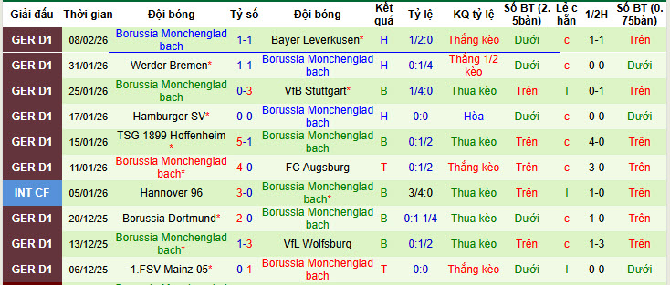 Nhận định, soi kèo Frankfurt vs Monchengladbach, 21h30 ngày 14/2: Cửa trên gây thất vọng - Ảnh 4