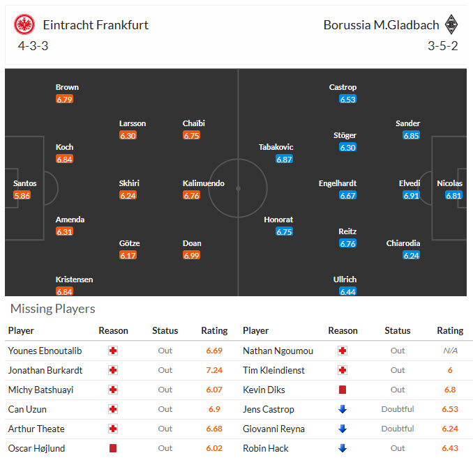 Nhận định, soi kèo Frankfurt vs Monchengladbach, 21h30 ngày 14/2: Cửa trên gây thất vọng - Ảnh 6