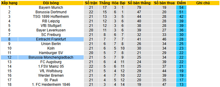 Nhận định, soi kèo Frankfurt vs Monchengladbach, 21h30 ngày 14/2: Cửa trên gây thất vọng - Ảnh 7