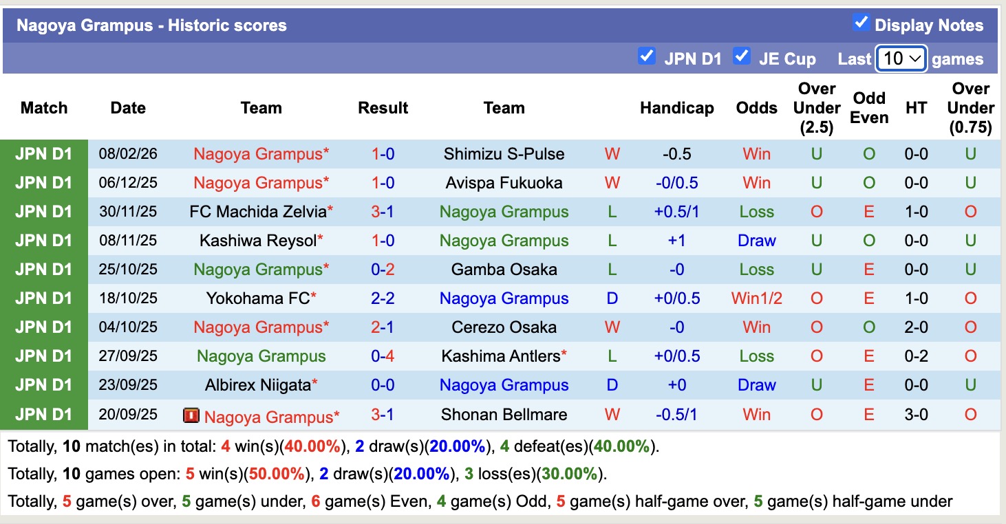 Nhận định, soi kèo Gamba Osaka vs Nagoya Grampus, 14h00 ngày 15/2: Điểm tựa sân nhà - Ảnh 4
