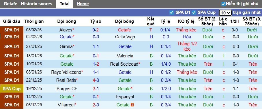 Nhận định, soi kèo Getafe vs Villarreal, 22h15 ngày 14/2: Thắng vì Top 3 - Ảnh 4