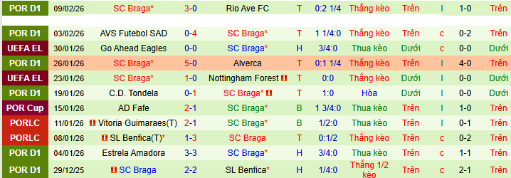 Nhận định, soi kèo Gil Vicente vs Braga - Ảnh 2