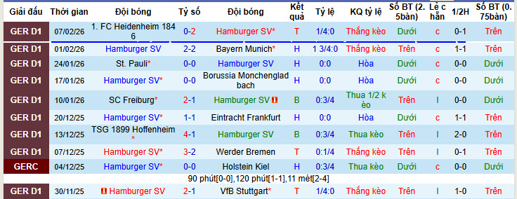 Nhận định, soi kèo Hamburger vs Union Berlin, 21h30 ngày 14/2: Bộ mặt kiên cường - Ảnh 3