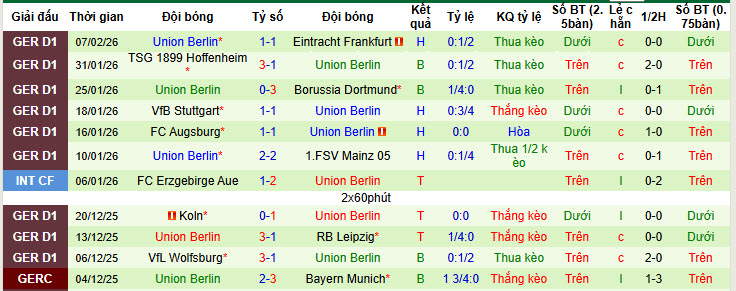 Nhận định, soi kèo Hamburger vs Union Berlin, 21h30 ngày 14/2: Bộ mặt kiên cường - Ảnh 4