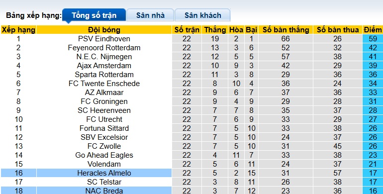 Nhận định, soi kèo Heracles vs NAC Breda, 22h30 ngày 14/2: Dìm khách xuống đáy - Ảnh 1