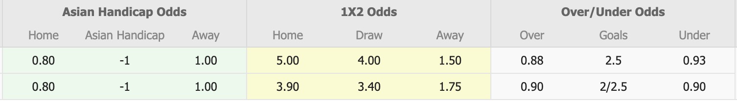 Nhận định, soi kèo Kapaz PFK vs Neftchi PFK, 17h30 ngày 15/2: Tiếp tục chìm sâu - Ảnh 1