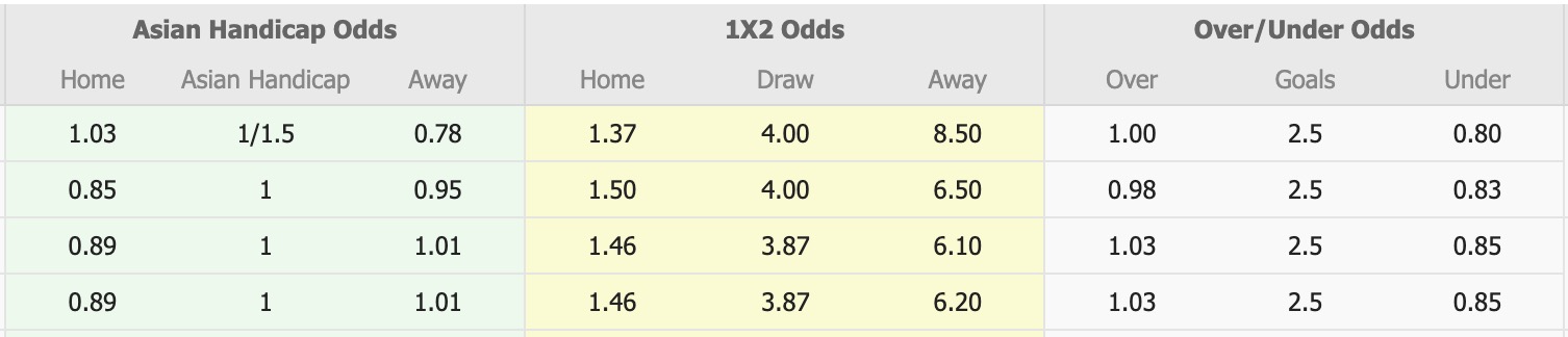 Nhận định, soi kèo Kashiwa Reysol vs Tokyo Verdy, 12h00 ngày 15/2: Thêm một lần đau - Ảnh 1