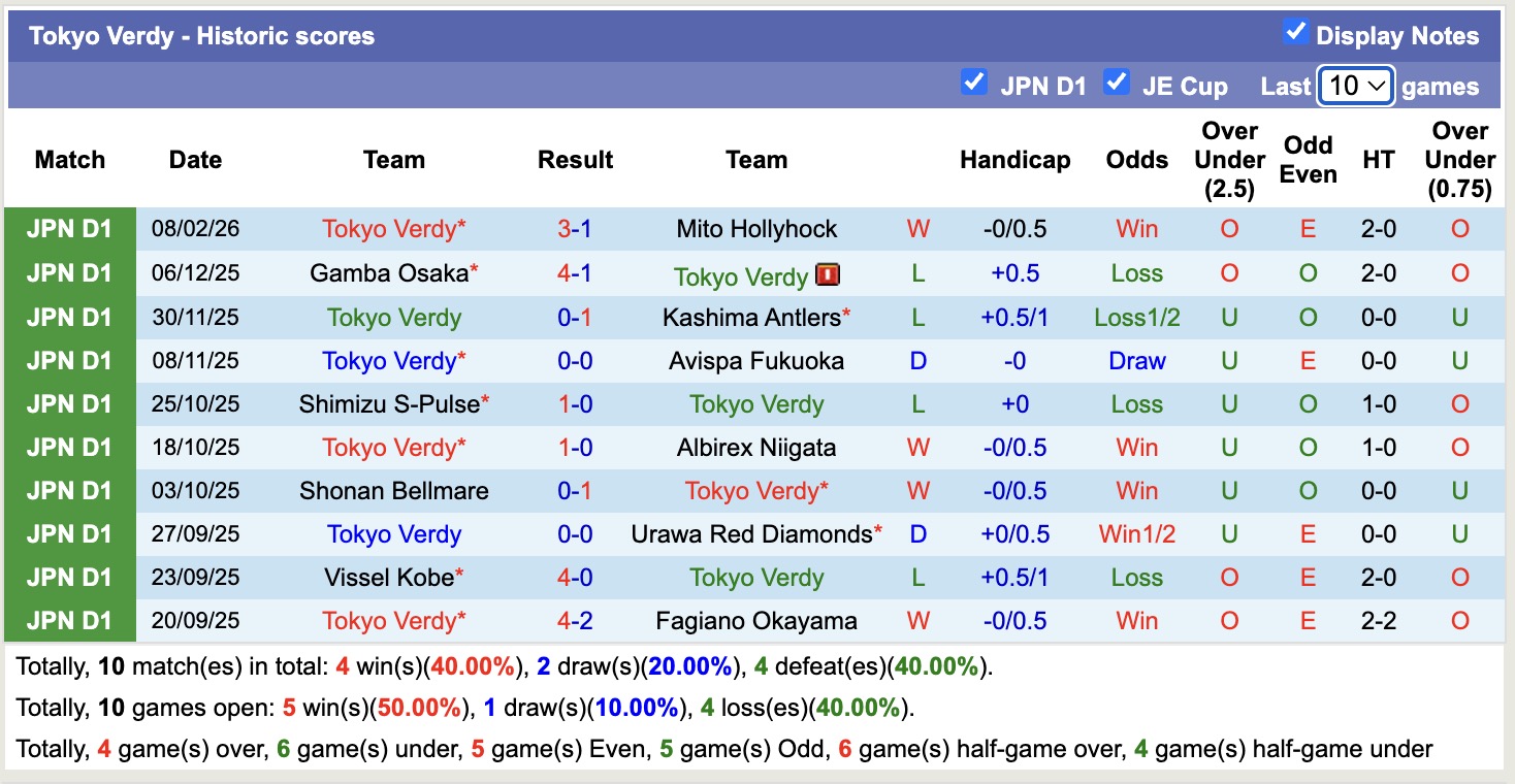 Nhận định, soi kèo Kashiwa Reysol vs Tokyo Verdy, 12h00 ngày 15/2: Thêm một lần đau - Ảnh 4