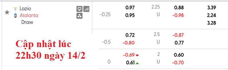 Nhận định, soi kèo Lazio vs Atalanta, 0h00 ngày 15/2: Gặp khó trên sân nhà - Ảnh 6
