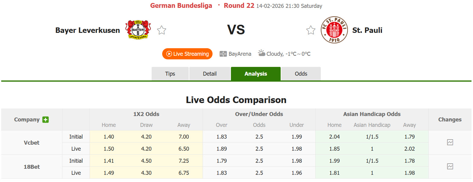 Nhận định, soi kèo Leverkusen vs St. Pauli, 21h30 ngày 14/2: Trên đà hồi sinh - Ảnh 1