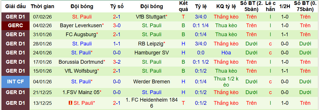 Nhận định, soi kèo Leverkusen vs St. Pauli, 21h30 ngày 14/2: Trên đà hồi sinh - Ảnh 3