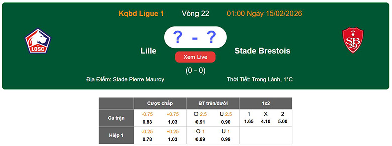 Nhận định, soi kèo Lille vs Brest, 1h ngày 15/2: Vì top 4 - Ảnh 1
