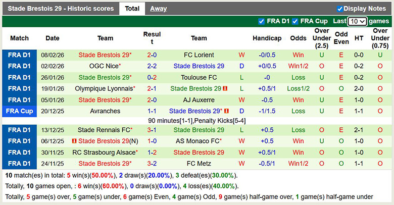 Nhận định, soi kèo Lille vs Brest, 1h ngày 15/2: Vì top 4 - Ảnh 4