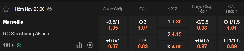 Nhận định, soi kèo Marseille vs Strasbourg, 23h00 ngày 14/2: Không dễ cho chủ nhà - Ảnh 5