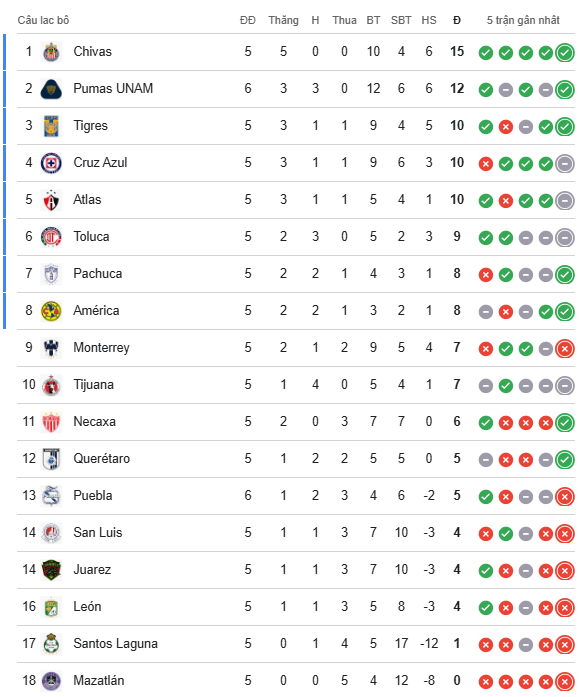 Nhận định, soi kèo Pachuca vs Atlas, 6h00 ngày 15/2: Vượt mặt khách - Ảnh 5