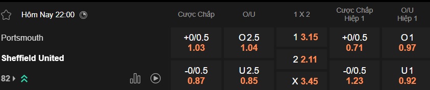 Nhận định, soi kèo Portsmouth vs Sheffield United, 22h00 ngày 14/2: Chia điểm! - Ảnh 5