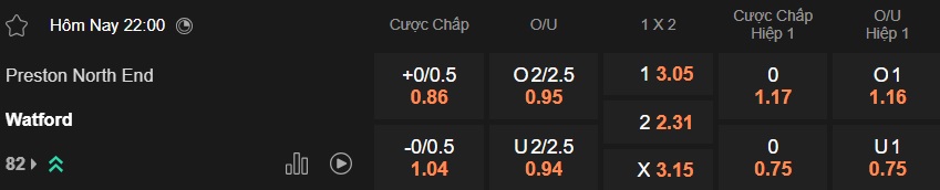 Nhận định, soi kèo Preston vs Watford, 22h00 ngày 14/2: Điểm tựa sân nhà - Ảnh 5