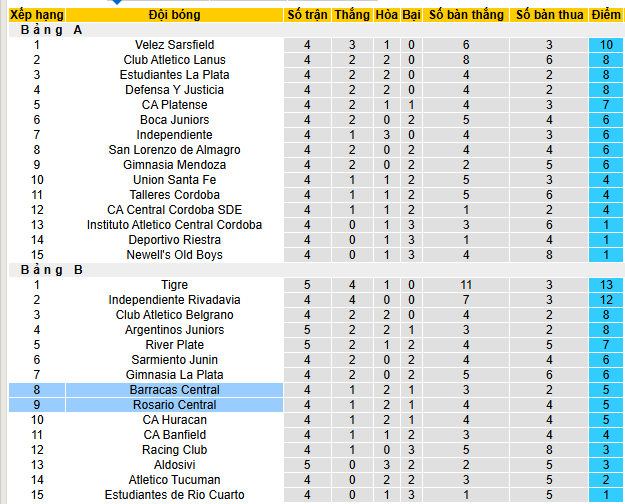 Nhận định, soi kèo Rosario Central vs Barracas Central - Ảnh 5