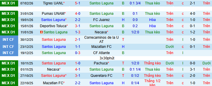 Nhận định, soi kèo Santos Laguna vs Mazatlan - Ảnh 1