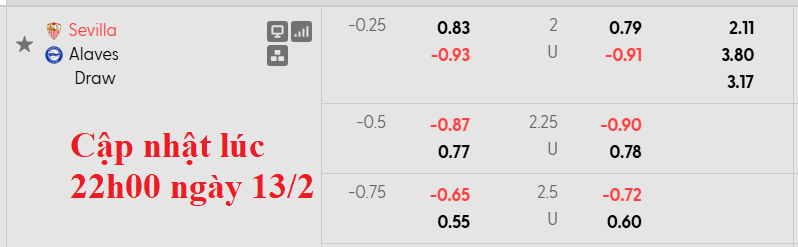 Nhận định, soi kèo Sevilla vs Alaves, 0h30 ngày 15/2: Cầm chân nhau - Ảnh 5