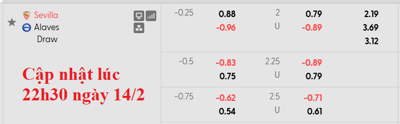 Nhận định, soi kèo Sevilla vs Alaves, 0h30 ngày 15/2: Cầm chân nhau - Ảnh 6