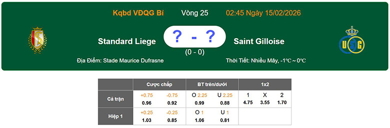 Nhận định, soi kèo Standard Liege vs Union Saint-Gilloise, 2h45 ngày 15/2: Chắc chắn - Ảnh 1