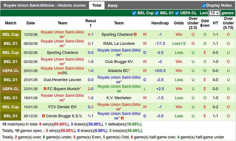 Nhận định, soi kèo Standard Liege vs Union Saint-Gilloise, 2h45 ngày 15/2: Chắc chắn - Ảnh 4