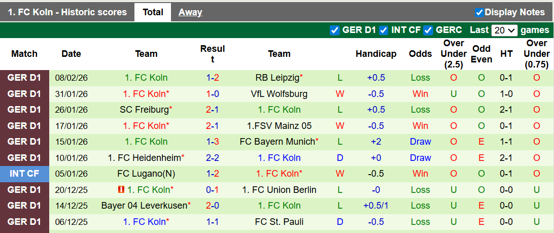 Nhận định, soi kèo Stuttgart vs Koln, 0h30 ngày 15/2: Chiến thắng nhọc nhằn - Ảnh 2