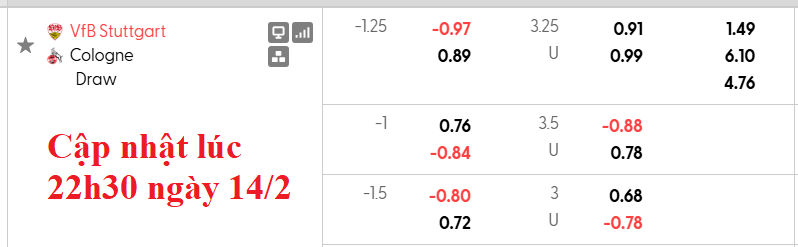 Nhận định, soi kèo Stuttgart vs Koln, 0h30 ngày 15/2: Chiến thắng nhọc nhằn - Ảnh 6
