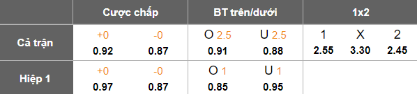 Nhận định soi kèo Sukhothai vs Ayutthaya United, 18h30 ngày 14/2: Khó thắng - Ảnh 4