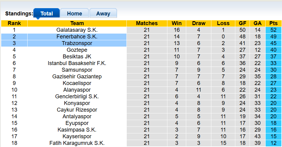 Nhận định, soi kèo Trabzonspor vs Fenerbahce, 0h00 ngày 15/2: Đồng cân đồng lạng - Ảnh 4