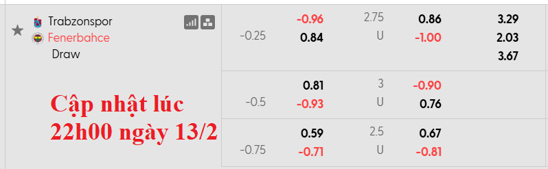 Nhận định, soi kèo Trabzonspor vs Fenerbahce, 0h00 ngày 15/2: Đồng cân đồng lạng - Ảnh 5