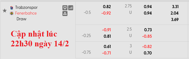 Nhận định, soi kèo Trabzonspor vs Fenerbahce, 0h00 ngày 15/2: Đồng cân đồng lạng - Ảnh 6
