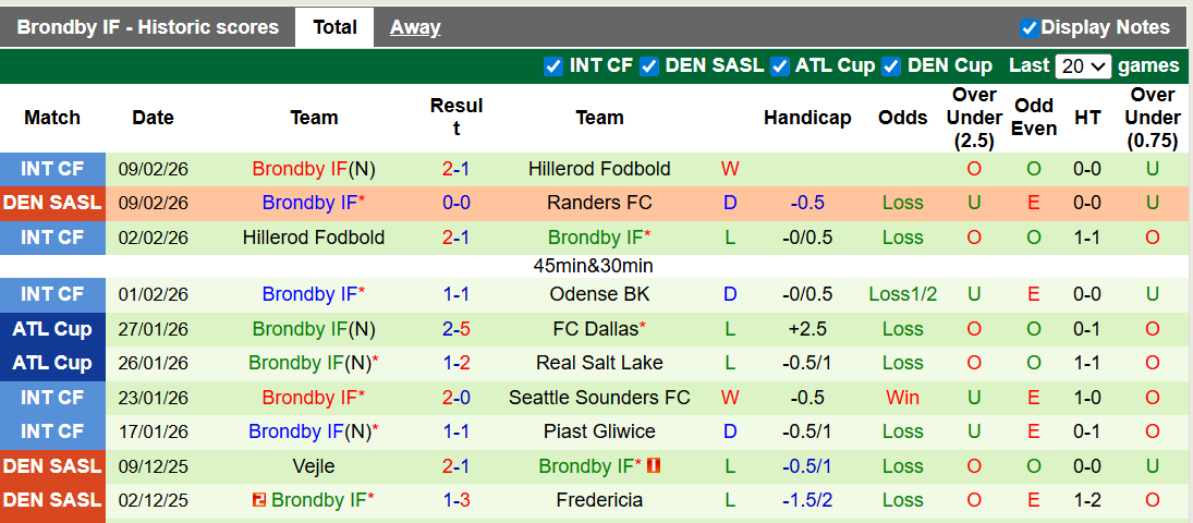 Nhận định, soi kèo Viborg vs Brondby, 0h00 ngày 16/2: Phong độ trái ngược - Ảnh 2