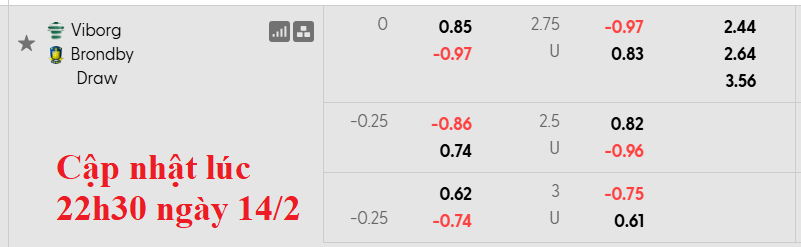 Nhận định, soi kèo Viborg vs Brondby, 0h00 ngày 16/2: Phong độ trái ngược - Ảnh 5