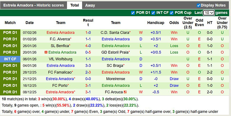 Nhận định, soi kèo Vitoria Guimaraes vs Estrela Amadora, 1h ngày 15/2: Điểm tựa lớn - Ảnh 4