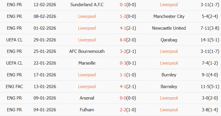 Soi kèo góc Liverpool vs Brighton, 3h00 ngày 15/02 - Ảnh 1