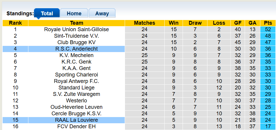 Nhận định, soi kèo Anderlecht vs Louviere, 0h30 ngày 16/2: Thời cơ vàng - Ảnh 4