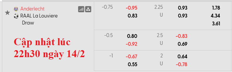 Nhận định, soi kèo Anderlecht vs Louviere, 0h30 ngày 16/2: Thời cơ vàng - Ảnh 5