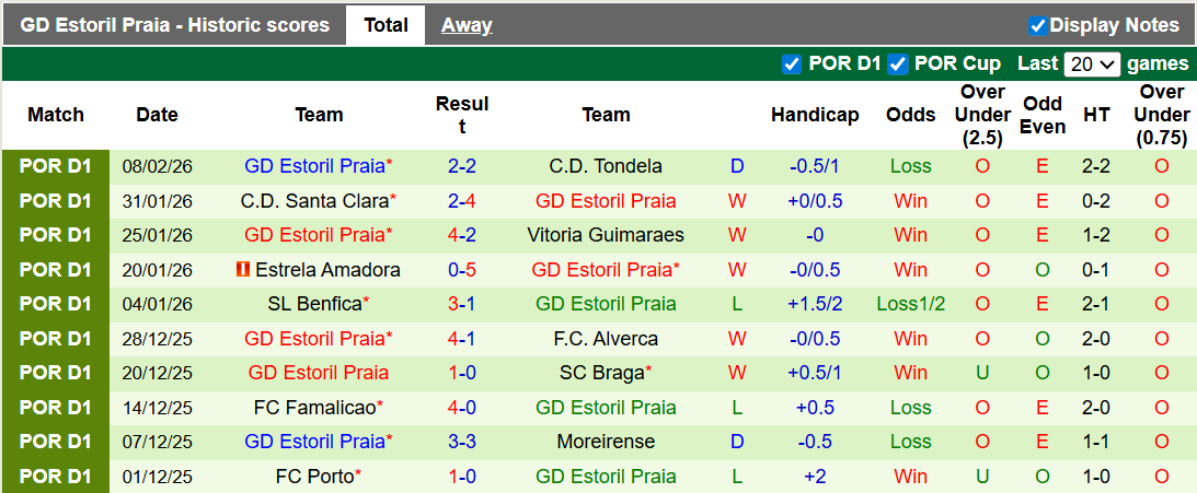 Nhận định, soi kèo AVS vs Estoril, 1h00 ngày 16/2: Cùng cực - Ảnh 2