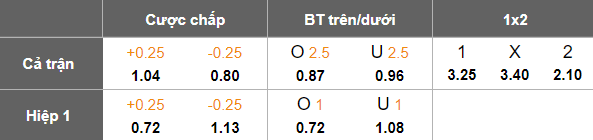 Nhận định soi kèo Birmingham vs Leeds United, 19h00 ngày 15/2: Khó tin The Whites - Ảnh 4