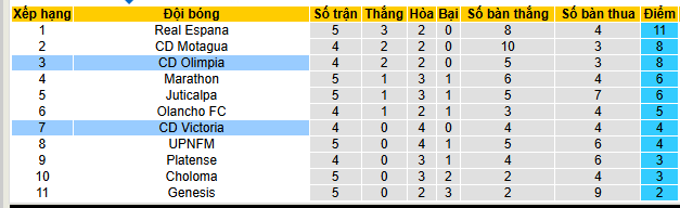 Nhận định, soi kèo CD Victoria vs Olimpia - Ảnh 4