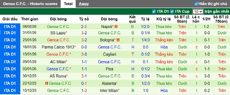 Nhận định, soi kèo Cremonese vs Genoa, 21h00 ngày 15/2: Khách đòi nợ - Ảnh 3
