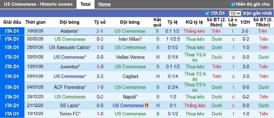 Nhận định, soi kèo Cremonese vs Genoa, 21h00 ngày 15/2: Khách đòi nợ - Ảnh 4