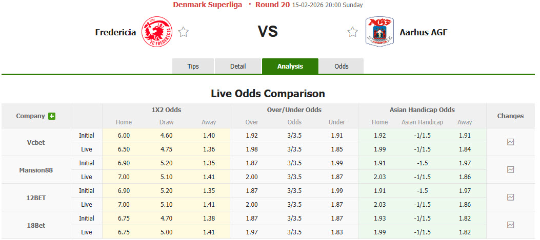 Nhận định, soi kèo Fredericia vs Aarhus, 20h00 ngày 15/2: Nỗ lực tích lũy điểm số - Ảnh 1