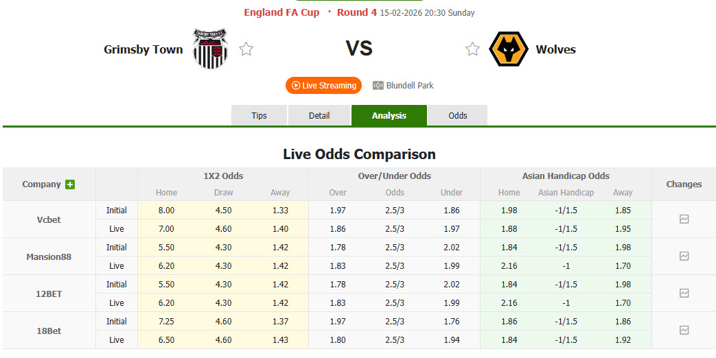 Nhận định, soi kèo Grimsby Town vs Wolves, 20h30 ngày 15/2: Khích lệ bản thân - Ảnh 1