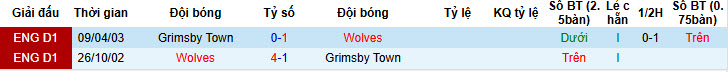 Nhận định, soi kèo Grimsby Town vs Wolves, 20h30 ngày 15/2: Khích lệ bản thân - Ảnh 4