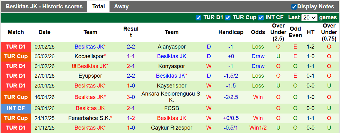 Nhận định, soi kèo Istanbul Basaksehir vs Besiktas, 0h00 ngày 16/2: 3 điểm ở lại - Ảnh 2