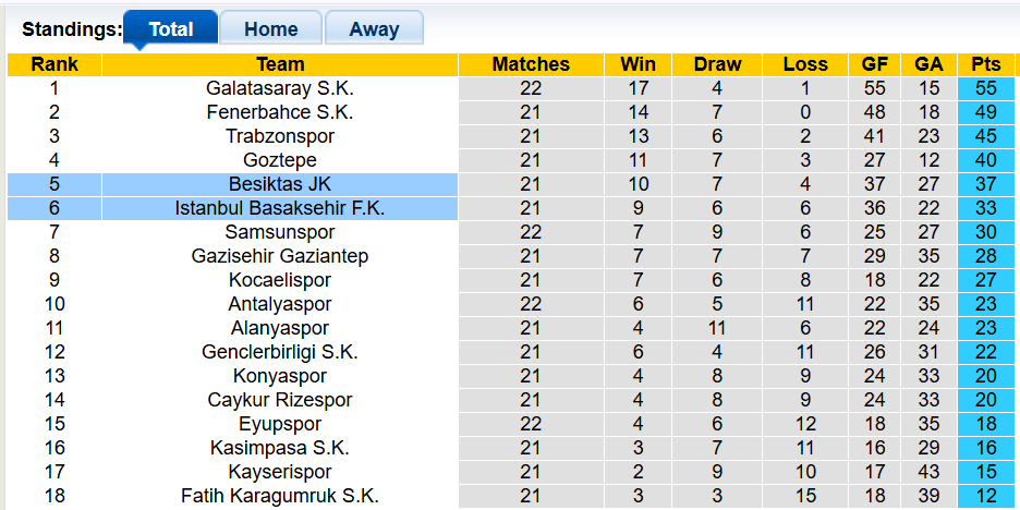 Nhận định, soi kèo Istanbul Basaksehir vs Besiktas, 0h00 ngày 16/2: 3 điểm ở lại - Ảnh 4